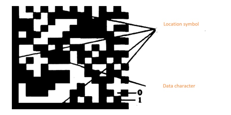 position coding